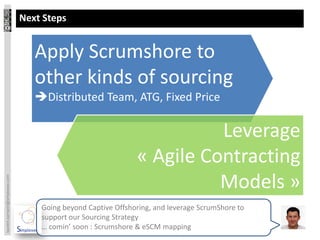 Next Steps


                                    Apply Scrumshore to
                                    other kinds of so...