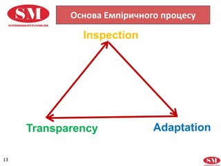 13
Основа Емпіричного процесу
Transparency
Inspection
Adaptation
 