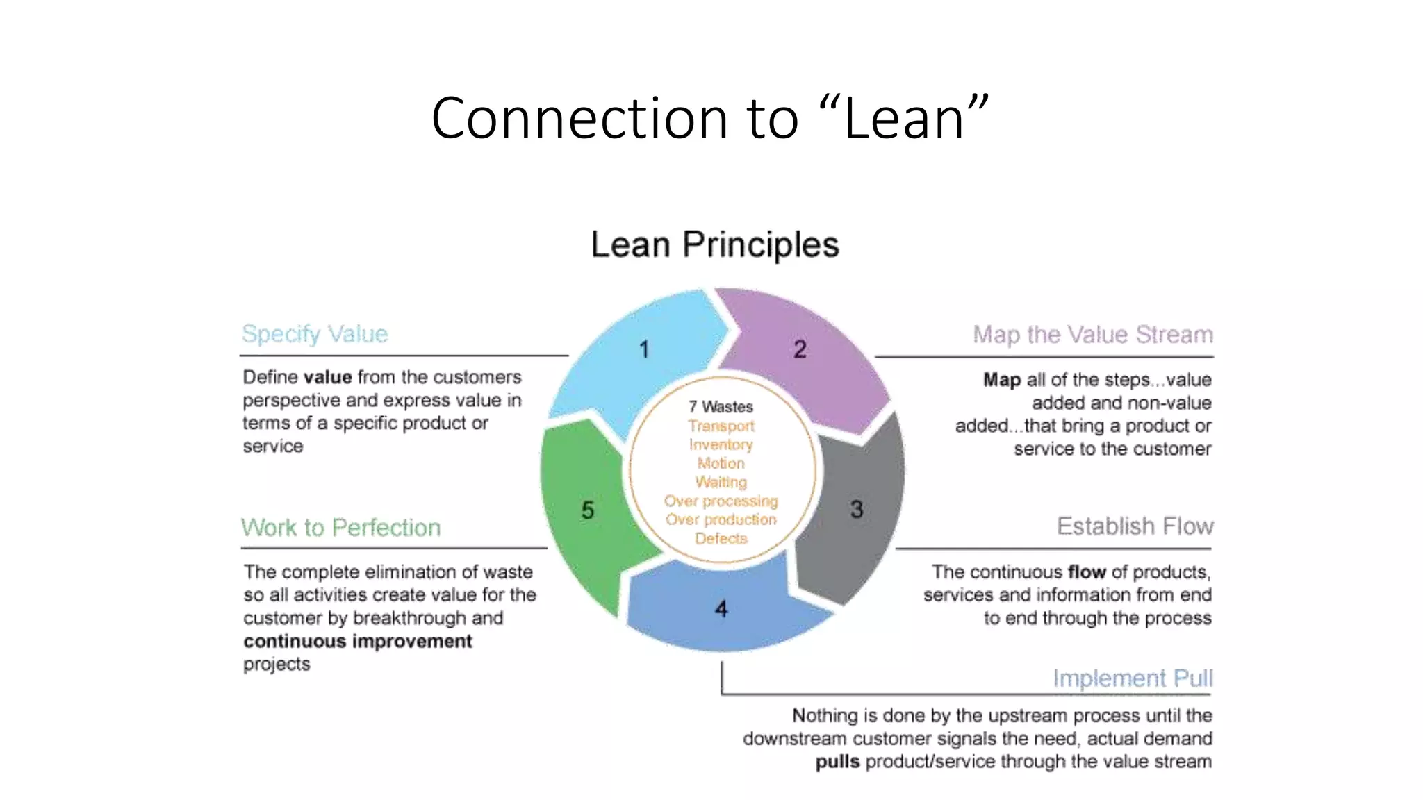 Connection to “Lean”
 