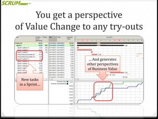 You get a perspective
of Value Change to any try-outs

... And generates
other perspectives
of Business Value
New tasks
in a Sprint…

 