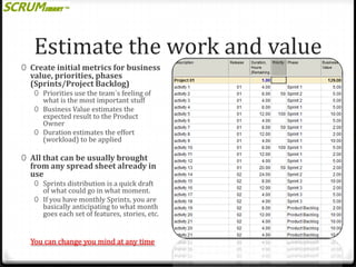 Estimate the work and value
0 Create initial metrics for business

value, priorities, phases
(Sprints/Project Backlog)

0 Priorities use the team´s feeling of
what is the most important stuff
0 Business Value estimates the
expected result to the Product
Owner
0 Duration estimates the effort
(workload) to be applied

0 All that can be usually brought

from any spread sheet already in
use
0 Sprints distribution is a quick draft

of what could go in what moment.
0 If you have monthly Sprints, you are
basically anticipating to what month
goes each set of features, stories, etc.

You can change you mind at any time

 