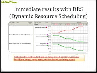 Immediate results with DRS
(Dynamic Resource Scheduling)

Instant metric controls, for business value, project burndown, resource
burndown, earned value, trends, costs estimates, and many others.

 
