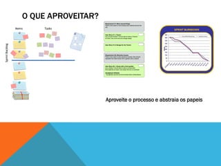 O QUE APROVEITAR?




                    Aproveite o processo e abstraia os papeis
 