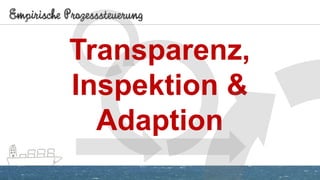 Empirische Prozesssteuerung
Transparenz,
Inspektion &
Adaption
 