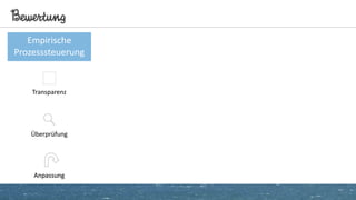 Bewertung
Empirische
Prozesssteuerung
Transparenz
Überprüfung
AnpassungAnpassung
 
