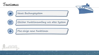 Tourismus
Neues Buchungssystem
*
Gleicher Funktionsumfang wie altes System
=
Plus einige neue Funktionen
+
 