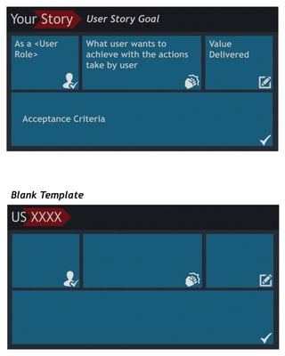 User Story GoalYour Story
What user wants to
achieve with the actions
take by user
Value
Delivered
Acceptance Criteria
As a <User
Role>
US XXXX
Blank Template
 