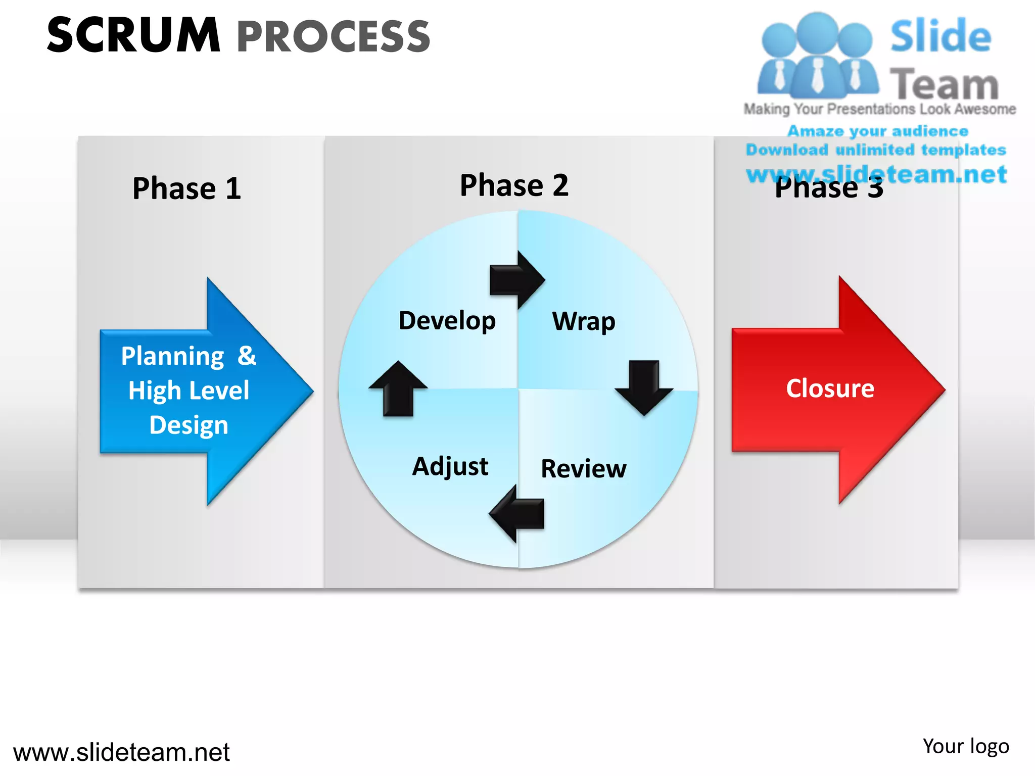 SCRUM PROCESS

         Phase 1         Phase 2        Phase 3


                     Develop   Wrap
        Planning &
        High Level                      Closure
          Design
                     Adjust    Review




www.slideteam.net                                 Your logo
 