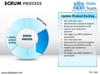 Scrum Slide Scrum strategy sprint cycles roles powerpoint presentation slides. | PDF