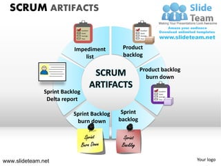 Scrum strategy sprint cycles roles powerpoint presentation slides. | PDF