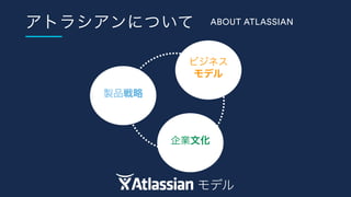 ABOUT ATLASSIAN
 
 