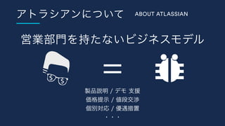 ABOUT ATLASSIAN
=
 