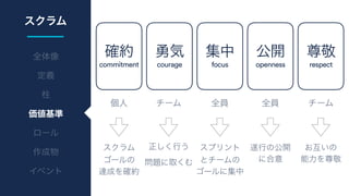 commitment courage focus openness respect
 
 
  
 
 
 