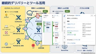  
Confluence
JIRA Service Desk
Portfolio for JIRA
Bitbucket
SourceTree
 
Bamboo
➓
HipChat
HipChat
 
Bamboo
➓
(C) nagasawa@outlook.com
JIRA Software
 