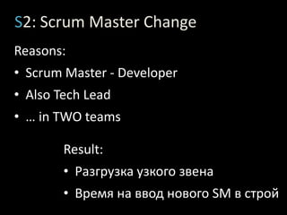S2:Scrum Participants