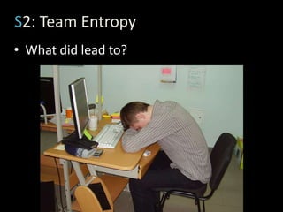 Время на ввод нового SM в строй