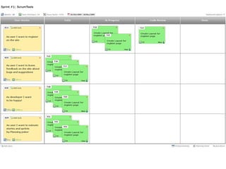   ExScrumMaster helpS2: New Scrum MemberReasons:   Co-worker Outgoing