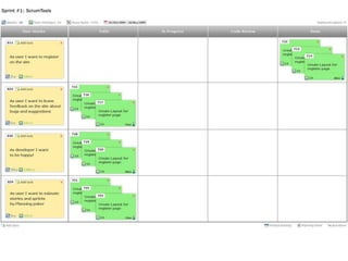  Low ResourcesResult: Time to Integration with the Team