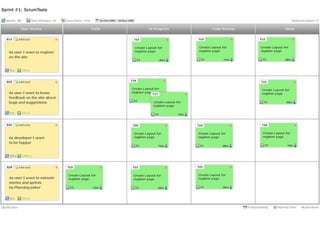   Team: Аванс похвалыS2: Team Entropy What is it?«Энтропия – равномерность или одинаковость.  Второй закон термодинамики менеджмента:  Энтропия в организации постоянно  увеличивается»Том Демарко, Тимоти Листер«Человеческий фактор»