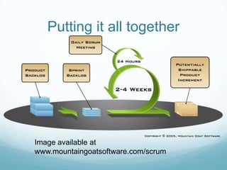 Putting it all together
Image available at
www.mountaingoatsoftware.com/scrum
 