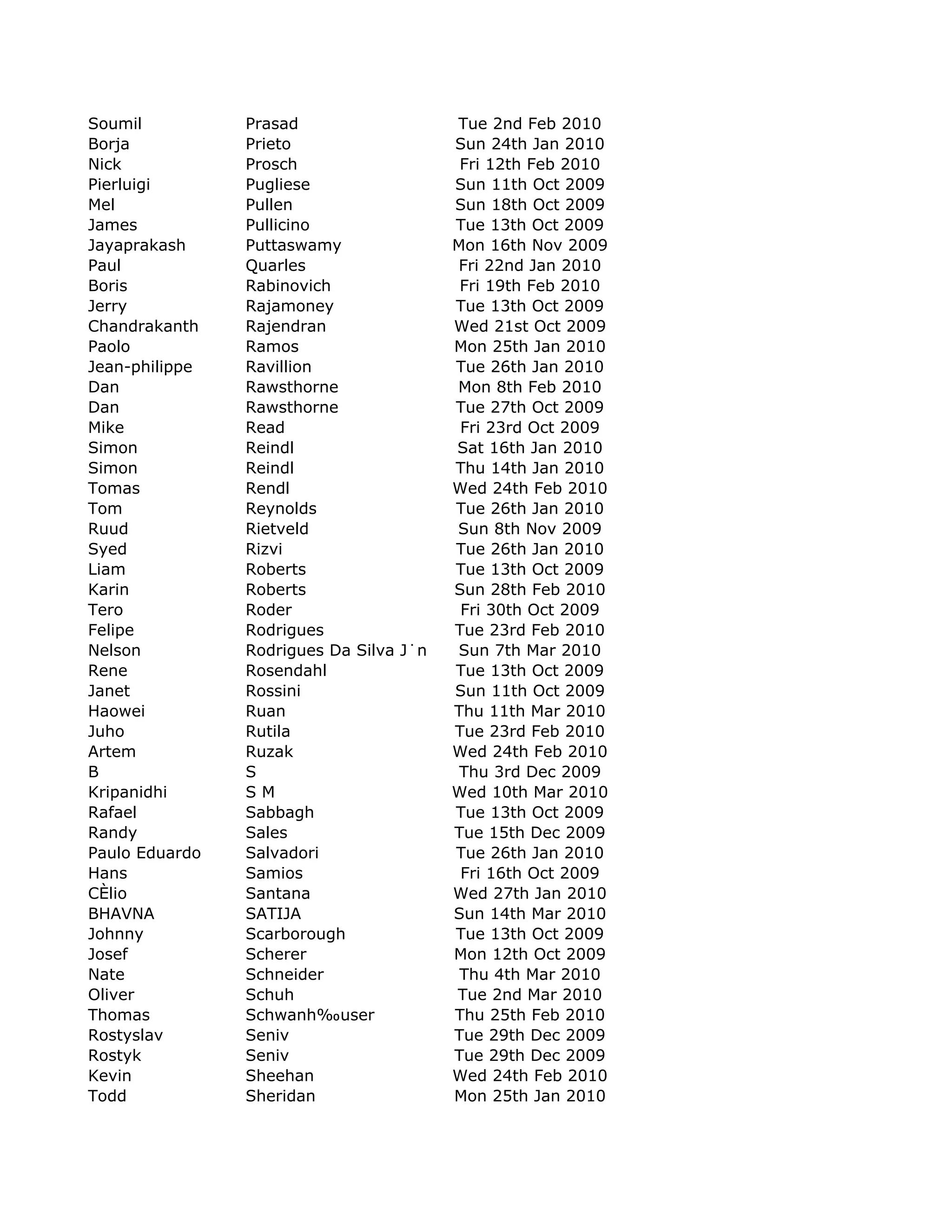 Soumil          Prasad                    Tue 2nd Feb 2010
Borja           Prieto                    Sun 24th Jan 2010
Nick            Prosch                     Fri 12th Feb 2010
Pierluigi       Pugliese                  Sun 11th Oct 2009
Mel             Pullen                    Sun 18th Oct 2009
James           Pullicino                 Tue 13th Oct 2009
Jayaprakash     Puttaswamy               Mon 16th Nov 2009
Paul            Quarles                   Fri 22nd Jan 2010
Boris           Rabinovich                 Fri 19th Feb 2010
Jerry           Rajamoney                 Tue 13th Oct 2009
Chandrakanth    Rajendran                 Wed 21st Oct 2009
Paolo           Ramos                     Mon 25th Jan 2010
Jean-philippe   Ravillion                 Tue 26th Jan 2010
Dan             Rawsthorne                Mon 8th Feb 2010
Dan             Rawsthorne                Tue 27th Oct 2009
Mike            Read                       Fri 23rd Oct 2009
Simon           Reindl                    Sat 16th Jan 2010
Simon           Reindl                    Thu 14th Jan 2010
Tomas           Rendl                    Wed 24th Feb 2010
Tom             Reynolds                  Tue 26th Jan 2010
Ruud            Rietveld                  Sun 8th Nov 2009
Syed            Rizvi                     Tue 26th Jan 2010
Liam            Roberts                   Tue 13th Oct 2009
Karin           Roberts                   Sun 28th Feb 2010
Tero            Roder                      Fri 30th Oct 2009
Felipe          Rodrigues                 Tue 23rd Feb 2010
Nelson          Rodrigues Da Silva J˙nior Sun 7th Mar 2010
Rene            Rosendahl                 Tue 13th Oct 2009
Janet           Rossini                   Sun 11th Oct 2009
Haowei          Ruan                      Thu 11th Mar 2010
Juho            Rutila                    Tue 23rd Feb 2010
Artem           Ruzak                    Wed 24th Feb 2010
B               S                          Thu 3rd Dec 2009
Kripanidhi      SM                       Wed 10th Mar 2010
Rafael          Sabbagh                   Tue 13th Oct 2009
Randy           Sales                     Tue 15th Dec 2009
Paulo Eduardo   Salvadori                 Tue 26th Jan 2010
Hans            Samios                     Fri 16th Oct 2009
CÈlio           Santana                  Wed 27th Jan 2010
BHAVNA          SATIJA                    Sun 14th Mar 2010
Johnny          Scarborough               Tue 13th Oct 2009
Josef           Scherer                   Mon 12th Oct 2009
Nate            Schneider                  Thu 4th Mar 2010
Oliver          Schuh                     Tue 2nd Mar 2010
Thomas          Schwanh‰user              Thu 25th Feb 2010
Rostyslav       Seniv                     Tue 29th Dec 2009
Rostyk          Seniv                     Tue 29th Dec 2009
Kevin           Sheehan                  Wed 24th Feb 2010
Todd            Sheridan                  Mon 25th Jan 2010
 
