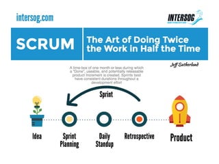 Infographic based on "Scrum: the art of doing twice the work in half the time"