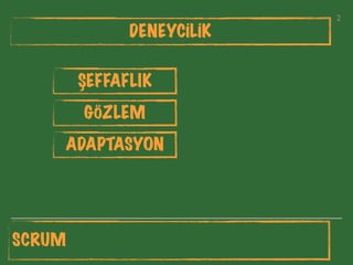 2
DENEYCİLİK
ŞEFFAFLIK
GÖZLEM
ADAPTASYON
SCRUM
 