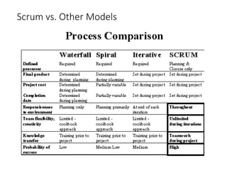 Scrum vs. Other Models
 