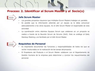 Proceso: 2. Identificar al Scrum Master y al Socio(s)
Criterios de Selección (*)
• Cuando hay flexibilidad en la elección ...