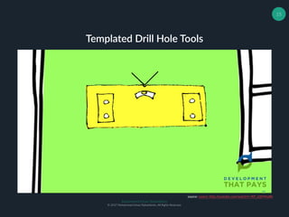 Muhammad Ichsan Rahardianto
© 2017 Muhammad Ichsan Rahardianto. All Rights Reserved.
15
Templated Drill Hole Tools
source: source: http://youtube.com/watch?v=KP_oQHYmdRs
 