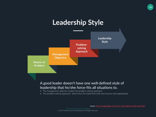 Muhammad Ichsan Rahardianto
© 2017 Muhammad Ichsan Rahardianto. All Rights Reserved.
16
Leadership
Style
Nature of
Problem
Management
Objective
Problem-
solving
Approach
Leadership Style
A good leader doesn’t have one well-defined style of
leadership that he/she force-fits all situations to.
• The management objective shapes the problem solving approach
• The problem-solving approach determines the leadership style that may be most appropriate
source: http://managedagile.com/whats-really-different-agile-leadership/
 