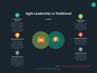 Muhammad Ichsan Rahardianto
© 2017 Muhammad Ichsan Rahardianto. All Rights Reserved.
17
Problem-solving
Approach
Empirical process control
approach, means “based on
observation” that both the
definition of the solution as
well as the process to
discover the solution will
evolve based on observation
throughout the project.
Problem-solving
Approach
The solution to the problem
is generally well-defined in
advance and the general
approach for implementing
the solution is also fairly
well-defined.
Leadership Approach
To encourage creativity and
innovation, you don’t want to
emphasize control, you want
to empower people and give
them some flexibility to use
their own intelligence and
judgement.
Management Objective
Arriving at an effective
solution is far more
important in this kind of
project than predictability.
Therefore, innovation and
creativity would generally be
emphasized more than
control.
Management Objective
If predictability is important,
having a well-defined plan
and conformance to that
plan are also important.
Leadership Approach
That calls for a style of
leadership that naturally
might be a bit more directive
in order to remain on track
with the project plan.
Agile Leadership vs Traditional
source: http://managedagile.com/whats-really-different-agile-leadership/
 