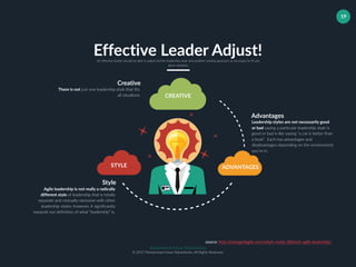 Muhammad Ichsan Rahardianto
© 2017 Muhammad Ichsan Rahardianto. All Rights Reserved.
19
Effective Leader Adjust!An effective leader should be able to adjust his/her leadership style and problem-solving approach as necessary to fit any
given situation.
CREATIVE
ADVANTAGESSTYLE
There is not just one leadership style that fits
all situations
Creative
Agile leadership is not really a radically
different style of leadership that is totally
separate and mutually-exclusive with other
leadership styles; however, it significantly
expands our definition of what “leadership” is.
Style
Leadership styles are not necessarily good
or bad saying a particular leadership style is
good or bad is like saying “a car is better than
a boat”. Each has advantages and
disadvantages depending on the environment
you’re in.
Advantages
source: http://managedagile.com/whats-really-different-agile-leadership/
 
