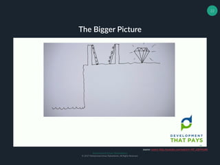 Muhammad Ichsan Rahardianto
© 2017 Muhammad Ichsan Rahardianto. All Rights Reserved.
22
The Bigger Picture
source: source: http://youtube.com/watch?v=KP_oQHYmdRs
 