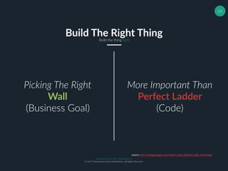 Muhammad Ichsan Rahardianto
© 2017 Muhammad Ichsan Rahardianto. All Rights Reserved.
Build The Right ThingBuild the thing right
24
Picking The Right
Wall
(Business Goal)
More Important Than
Perfect Ladder
(Code)
source: http://managedagile.com/whats-really-different-agile-leadership/
 