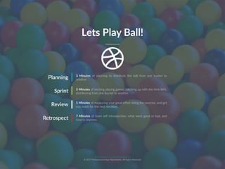 Muhammad Ichsan Rahardianto
© 2017 Muhammad Ichsan Rahardianto. All Rights Reserved.
25
Lets Play Ball!
3 Minutes of planning to distribute the ball from one bucket to
another.Planning
Sprint
Review
Retrospect
5 Minutes of exciting playing games, catching up with the time limit,
distributing from one bucket to another.
5 Minutes of measuring your great effort doing the exercise, and get
you ready for the next iteration.
7 Minutes of team self introspection, what went good or bad, and
how to improve.
Muhammad Ichsan Rahardianto
© 2017 Muhammad Ichsan Rahardianto. All Rights Reserved.
 