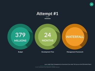 Muhammad Ichsan Rahardianto
© 2017 Muhammad Ichsan Rahardianto. All Rights Reserved.
30
379
MILLIONS
24
MONTHS
Development Time Management FrameworkBudget
Attempt #1
2001
WATERFALL
source: Agile Project Management for Government Case study: The Success of the FBI Sentinel Project
 