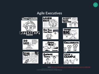 Muhammad Ichsan Rahardianto
© 2017 Muhammad Ichsan Rahardianto. All Rights Reserved.
41
Agile Executives
source: http://www.allaboutagile.com/10-things-agile-executives-need-to-do-differently/
 