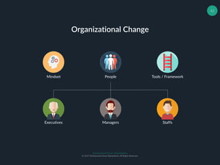 Muhammad Ichsan Rahardianto
© 2017 Muhammad Ichsan Rahardianto. All Rights Reserved.
42
Organizational Change
PeopleMindset Tools / Framework
Managers StaffsExecutives
 