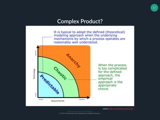 Muhammad Ichsan Rahardianto
© 2017 Muhammad Ichsan Rahardianto. All Rights Reserved.
47
Complex Product?
source: http://scrumreferencecard.com/
 