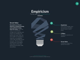 Muhammad Ichsan Rahardianto
© 2017 Muhammad Ichsan Rahardianto. All Rights Reserved.
48
3 Pillars
Transparency, inspection, and
adaptation.
Scrum Value
commitment, courage, focus,
openness and respect.
Empiricism
Asserts that knowledge comes
from experience and making
decisions based on what is
known.
Scrum Value
Successful use of Scrum
depends on people becoming
more proficient in living
these five values. When the
values of commitment,
courage, focus, openness and
respect are embodied and
lived by the Scrum Team, the
Scrum pillars of transparency,
inspection, and adaptation
come to life and build trust for
everyone. The Scrum Team
members learn and explore
those values as they work
with the Scrum events, roles
and artifacts.
EmpiricismThe key value that uphold empiricism
 