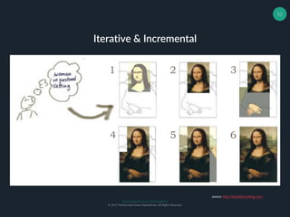 Muhammad Ichsan Rahardianto
© 2017 Muhammad Ichsan Rahardianto. All Rights Reserved.
52
Iterative & Incremental
source: http://itsadeliverything.com/
 