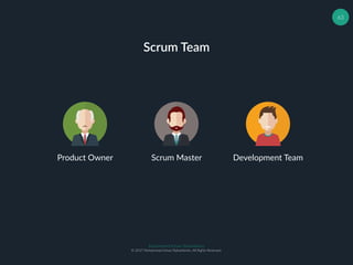 Muhammad Ichsan Rahardianto
© 2017 Muhammad Ichsan Rahardianto. All Rights Reserved.
63
Scrum Team
Scrum Master Development TeamProduct Owner
 