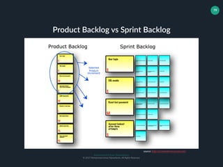 Muhammad Ichsan Rahardianto
© 2017 Muhammad Ichsan Rahardianto. All Rights Reserved.
79
Product Backlog vs Sprint Backlog
source: http://scrumreferencecard.com/
 