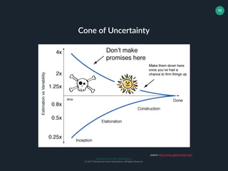 Muhammad Ichsan Rahardianto
© 2017 Muhammad Ichsan Rahardianto. All Rights Reserved.
92
Cone of Uncertainty
source: http://www.agilenutshell.com/
 