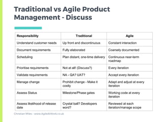 Traditional vs Agile Product
Management - Discuss
Christian Miles - www.AgileAtWork.co.uk
Responsibility Traditional Agile
Understand customer needs Up front and discontinuous Constant interaction
Document requirements Fully elaborated Coarsely documented
Scheduling Plan distant, one-time delivery Continuous near-term
roadmap
Prioritise requirements Not at all! (Discuss?) Every iteration
Validate requirements NA - QA? UAT? Accept every iteration
Manage change Prohibit change - Make it
costly
Adapt and adjust at every
iteration
Assess Status Milestone/Phase gates Working code at every
iteration
Assess likelihood of release
date
Crystal ball? Developers
word?
Reviewed at each
iteration/manage scope
 