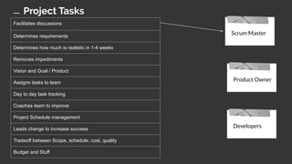 Project Tasks
Facilitates discussions
Determines requirements
Determines how much is realistic in 1-4 weeks
Removes impediments
Vision and Goal / Product
Assigns tasks to team
Day to day task tracking
Coaches team to improve
Project Schedule management
Leads change to increase success
Tradeoff between Scope, schedule, cost, quality
Budget and Stuff
Scrum Master
Product Owner
Developers
 