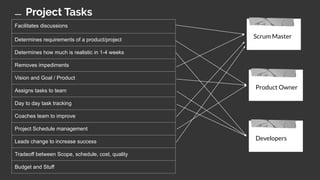 Project Tasks
Facilitates discussions
Determines requirements of a product/project
Determines how much is realistic in 1-4 weeks
Removes impediments
Vision and Goal / Product
Assigns tasks to team
Day to day task tracking
Coaches team to improve
Project Schedule management
Leads change to increase success
Tradeoff between Scope, schedule, cost, quality
Budget and Stuff
Scrum Master
Product Owner
Developers
 