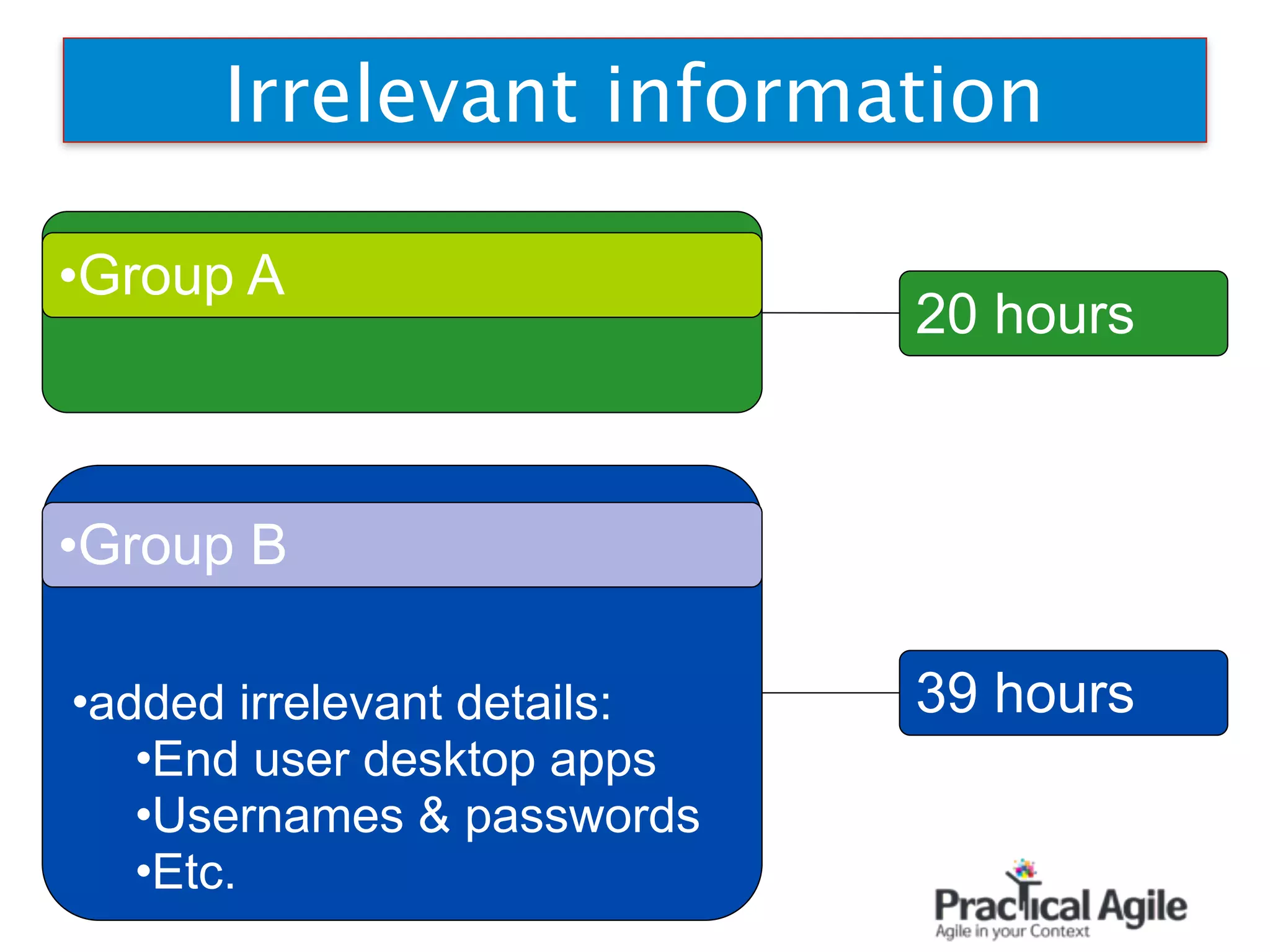 Irrelevant information
•Group A
•added irrelevant details:
•End user desktop apps
•Usernames & passwords
•Etc.
•Group B
39 hours
20 hours
 