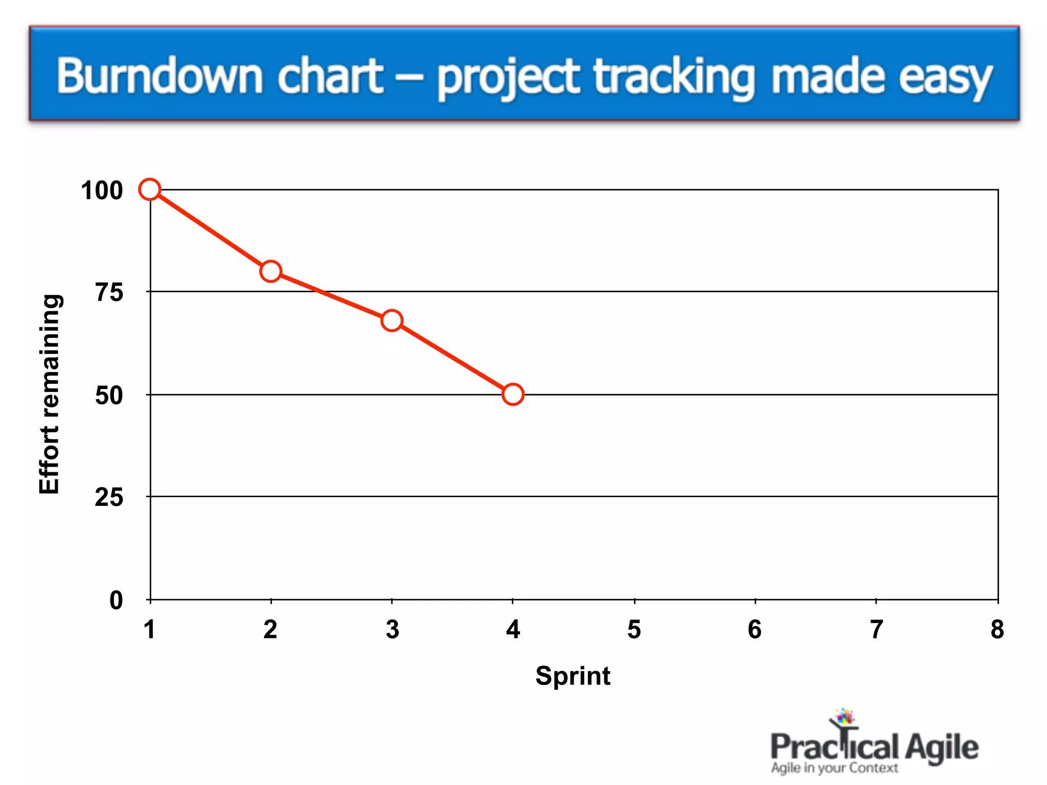 Effortremaining
0
25
50
75
100
Sprint
1 2 3 4 5 6 7 8
 